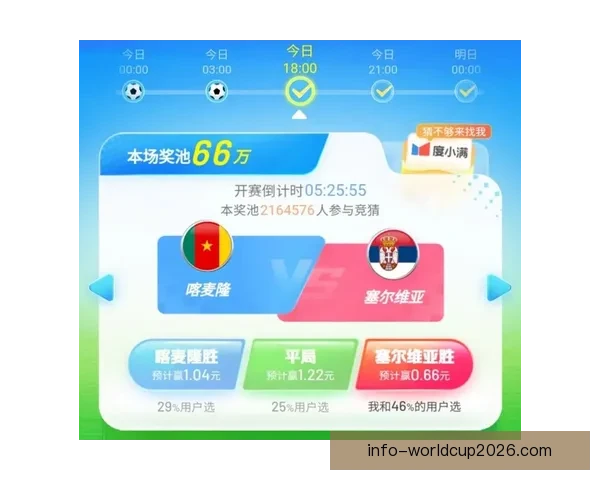 世界杯胜负竞猜投注策略全解析 精准预测助你赢取丰厚奖金