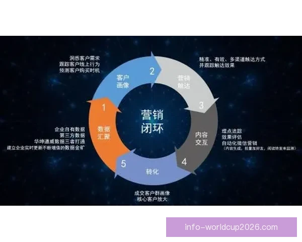 世界杯竞猜官网全面升级 提供更精准预测与实时数据分析