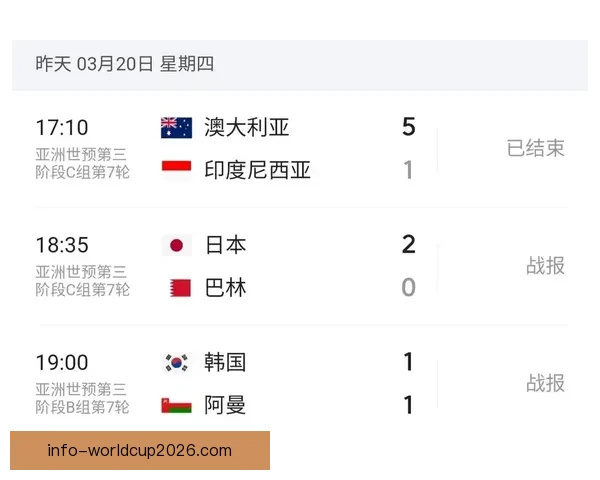 美加墨联合主办世界杯赛程与各队备战情况分析