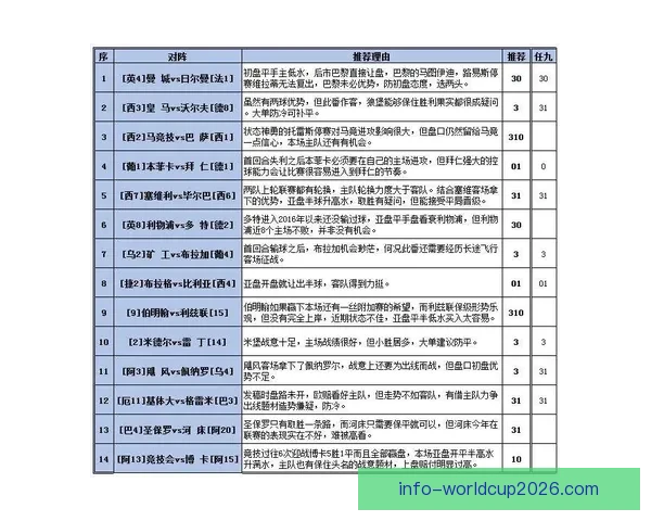 世界杯胜负预测策略全解析助你提升竞猜命中率