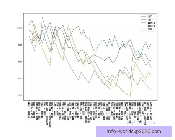 世界杯竞猜预测：分析球队实力走势与热门选手表现解析