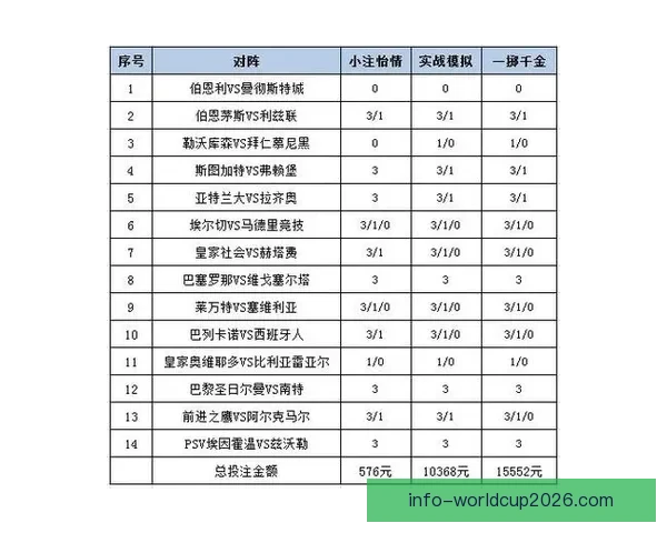 全方位解析足球竞猜网站的玩法技巧与投注策略