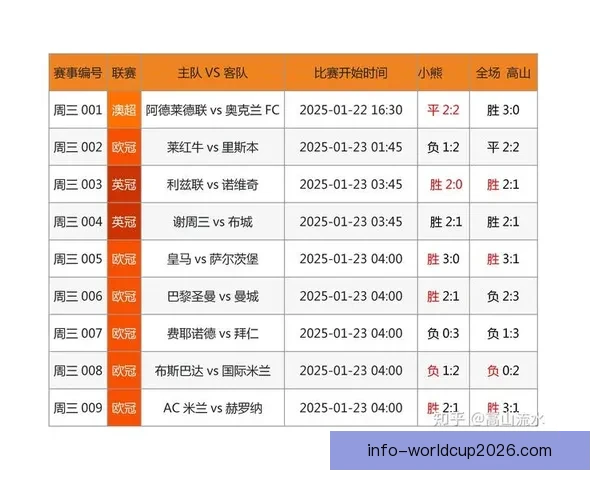 足球竞猜赔率分析揭秘助你精准预测赛事结果技巧