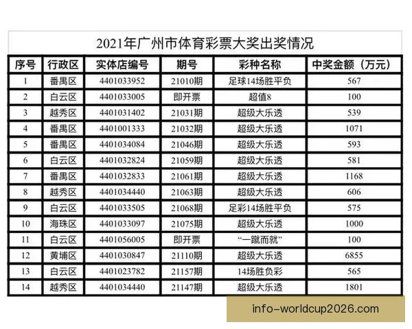 精准足球赛事分析每日推荐助你赢取高额竞猜奖金