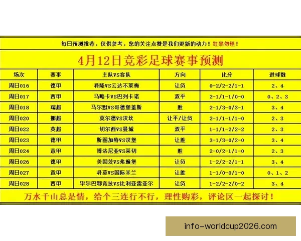 世界杯精彩竞猜尽在这里,实时赔率分析助你稳赢赛事预测 世界杯精彩竞猜尽在这里,实时赔率分析助你稳赢赛事预测