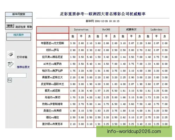 世界杯竞猜网站大全推荐安全热门平台实时赔率指南新手必看权威汇总
